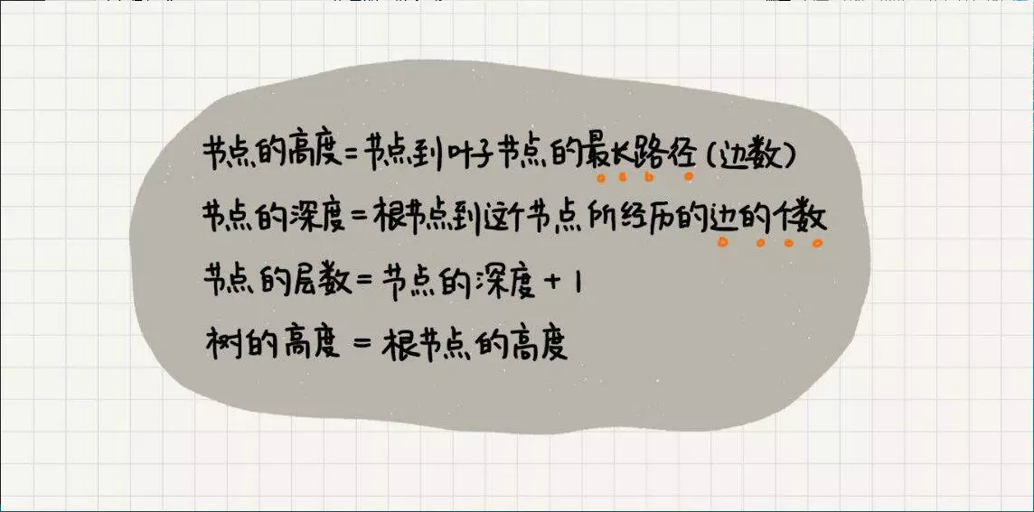 节点说明