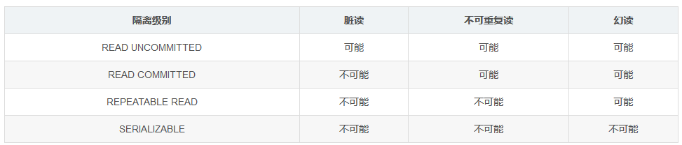 mysql事务对应