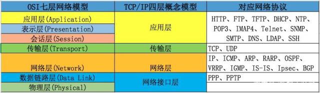 OLTP & OLAP